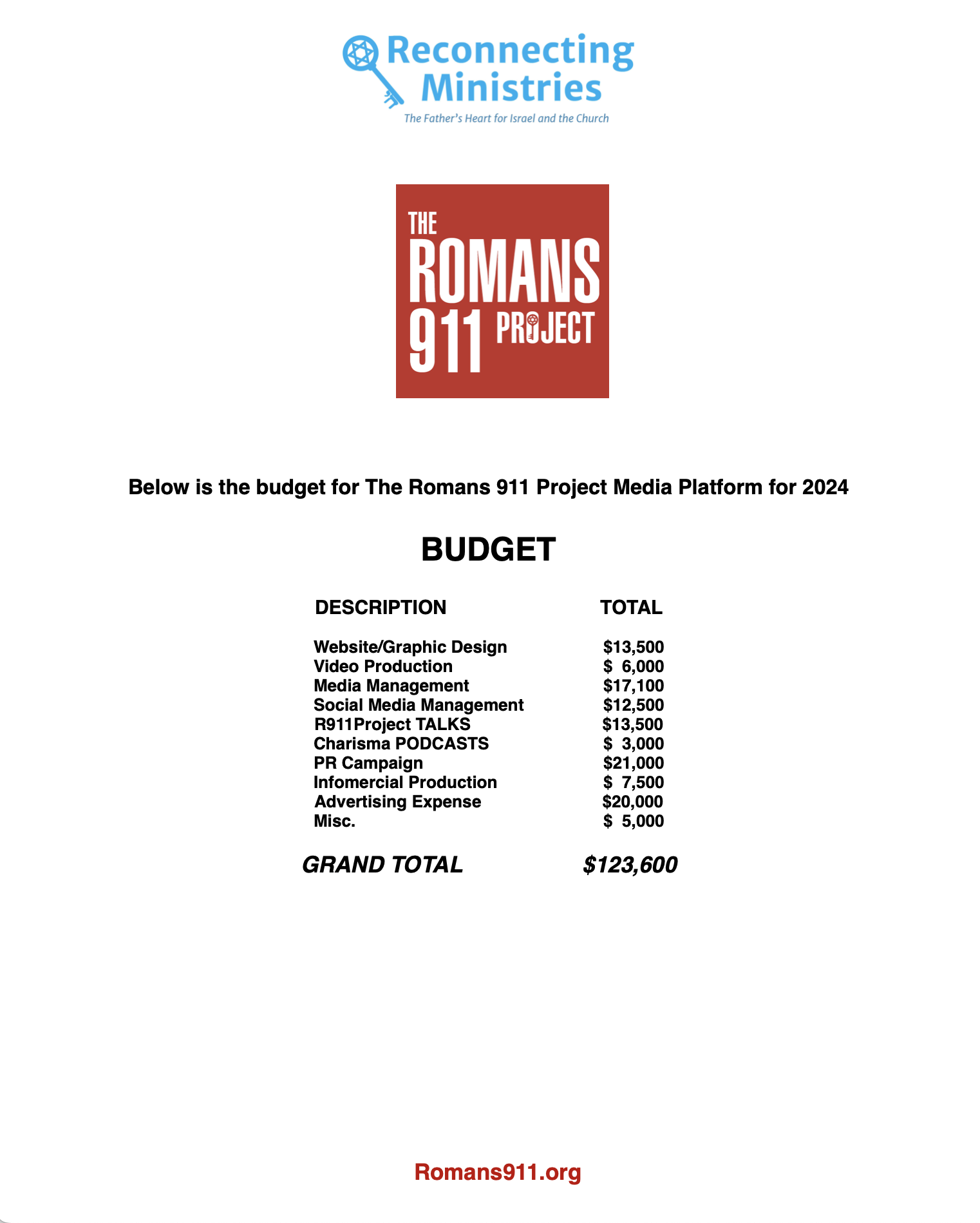 R911 Budget